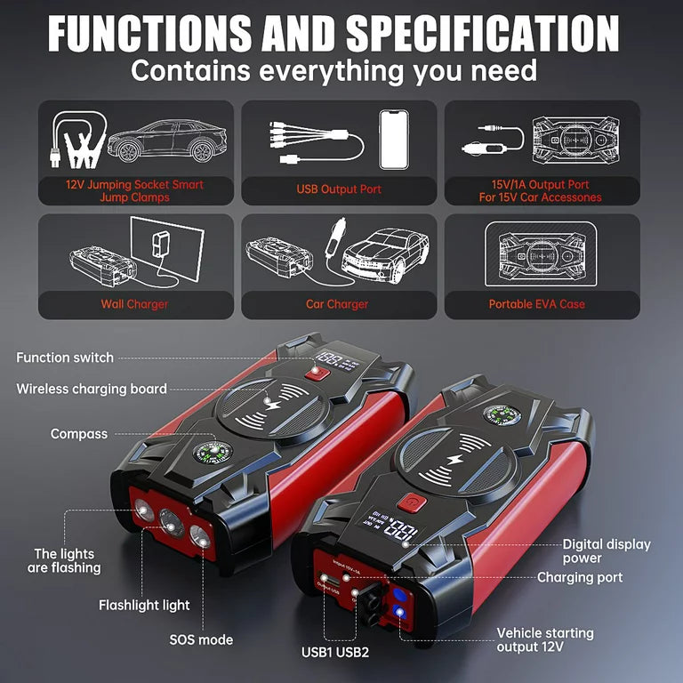 1200A Jump Starter with 12000mAh External Battery for Petrol 6.0L、Diesel 4.0L and Power Bank