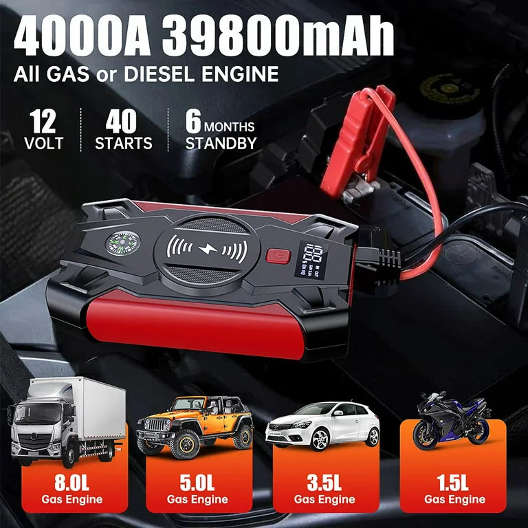 1200A Jump Starter with 12000mAh External Battery for Petrol 6.0L、Diesel 4.0L and Power Bank
